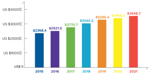 CN_Vietnam Growth