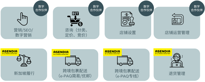 CN_combine delivery, fulfilment and selected digital enablers